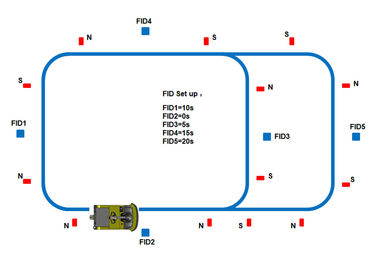 मानव रहित इंटेलिजेंट वेयरहाउस फोर्कलिफ्ट ट्रक AGV मैग्नेटिक स्ट्राइप गाइडेंस 2.5ton ट्रैक्टर